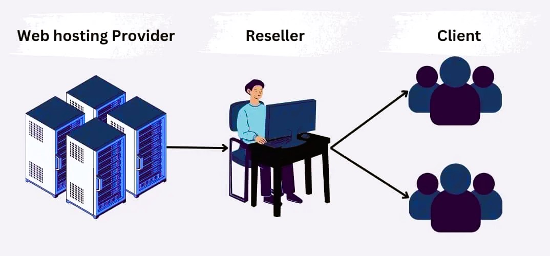 Reseller Hosting