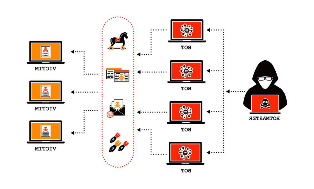 DDOS Attacks